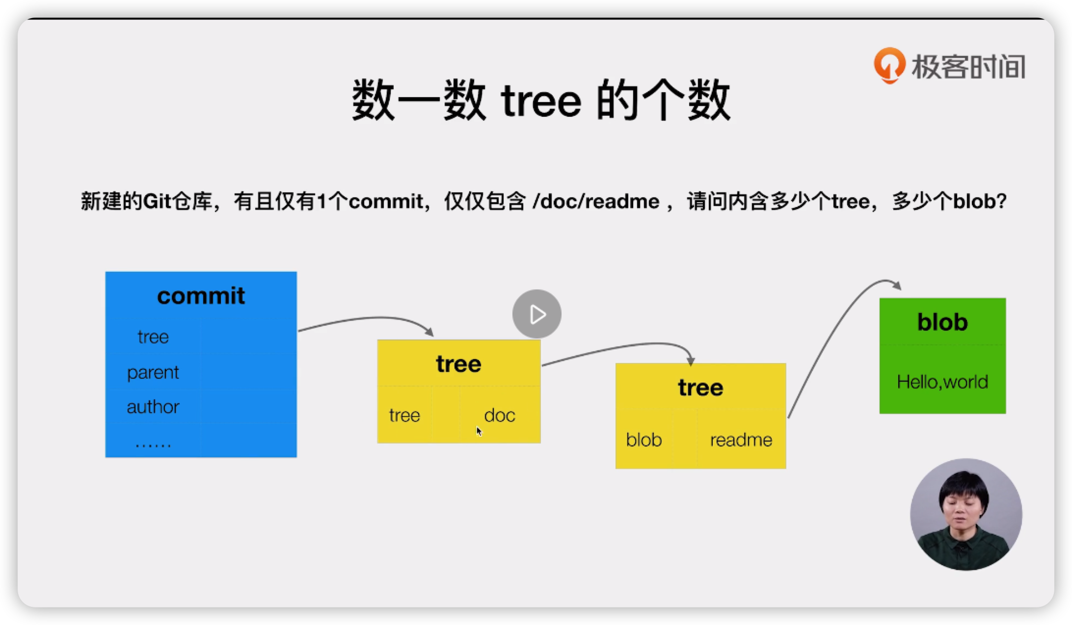 tree和blob区别