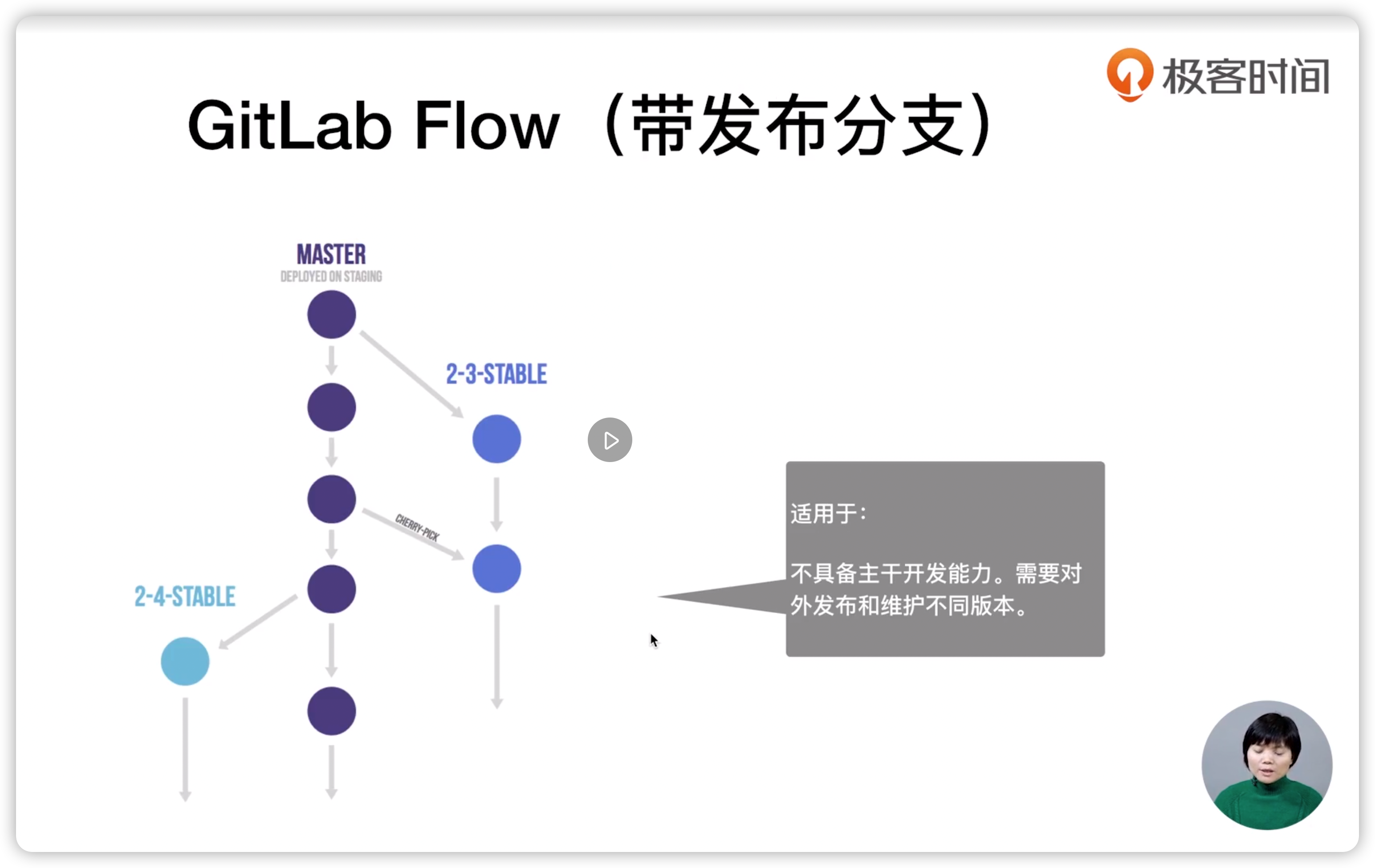 GitLab Flow发布分支
