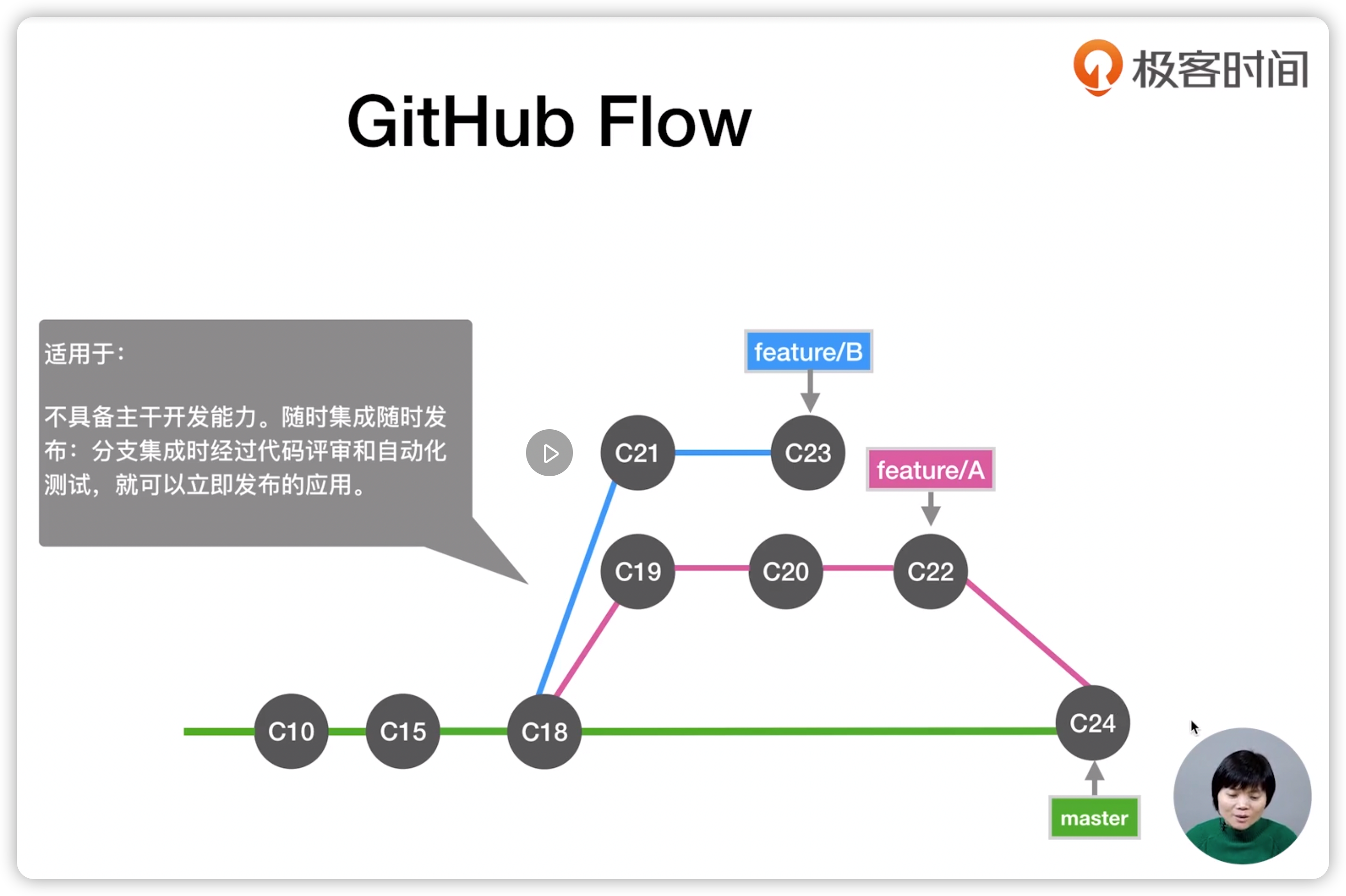 GitHub Flow