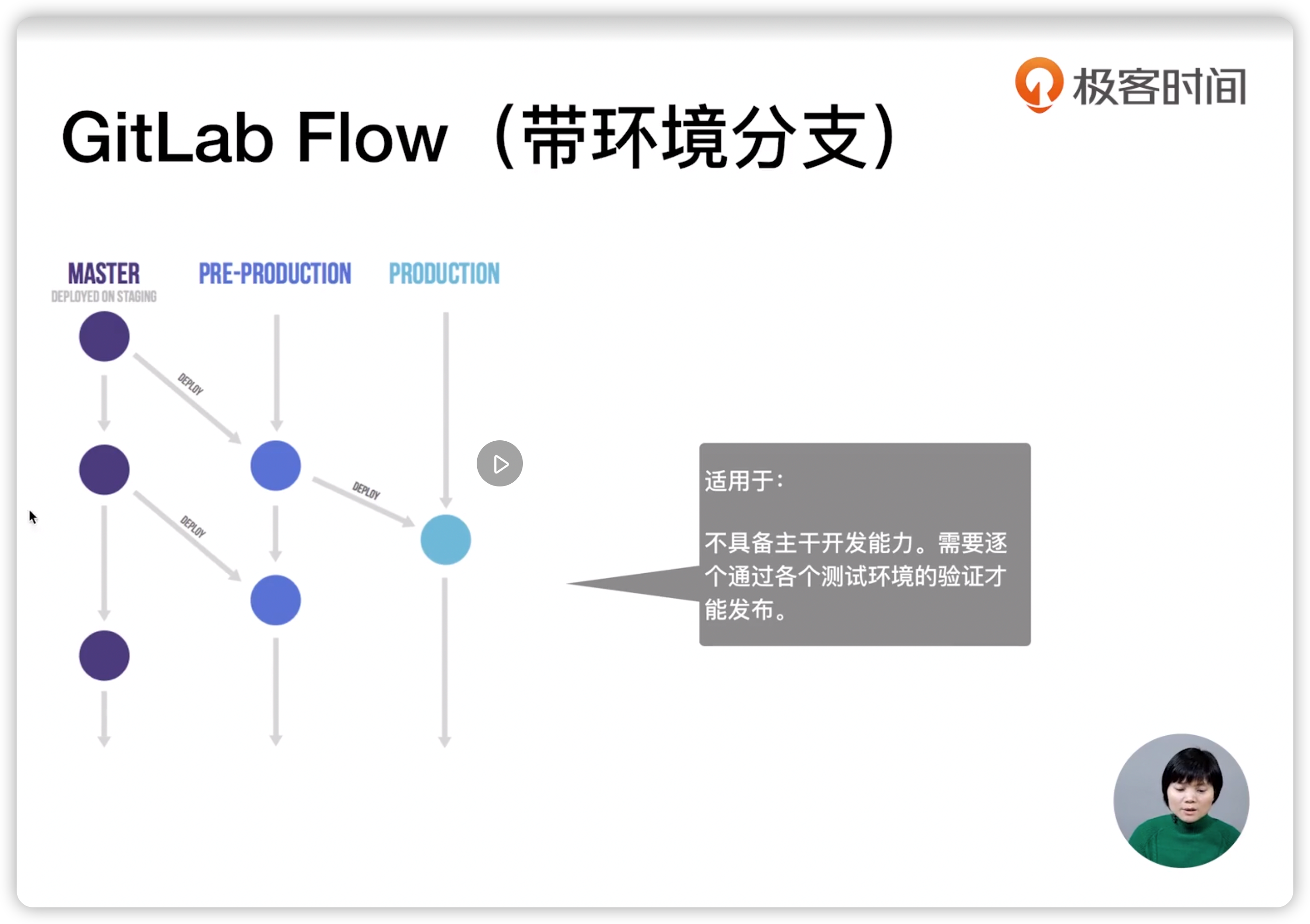 GitLab Flow多分支
