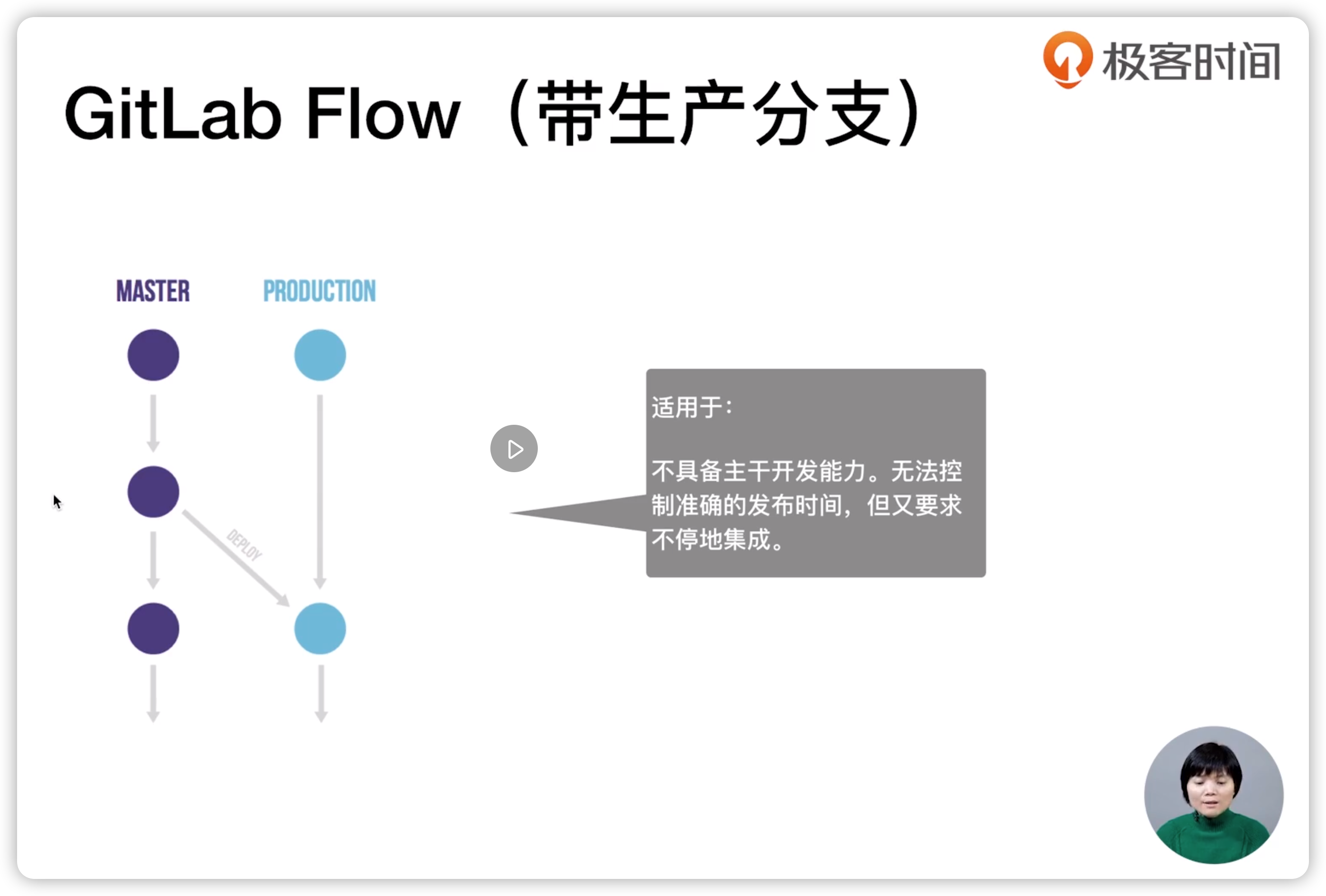 GitLab Flow生产分支
