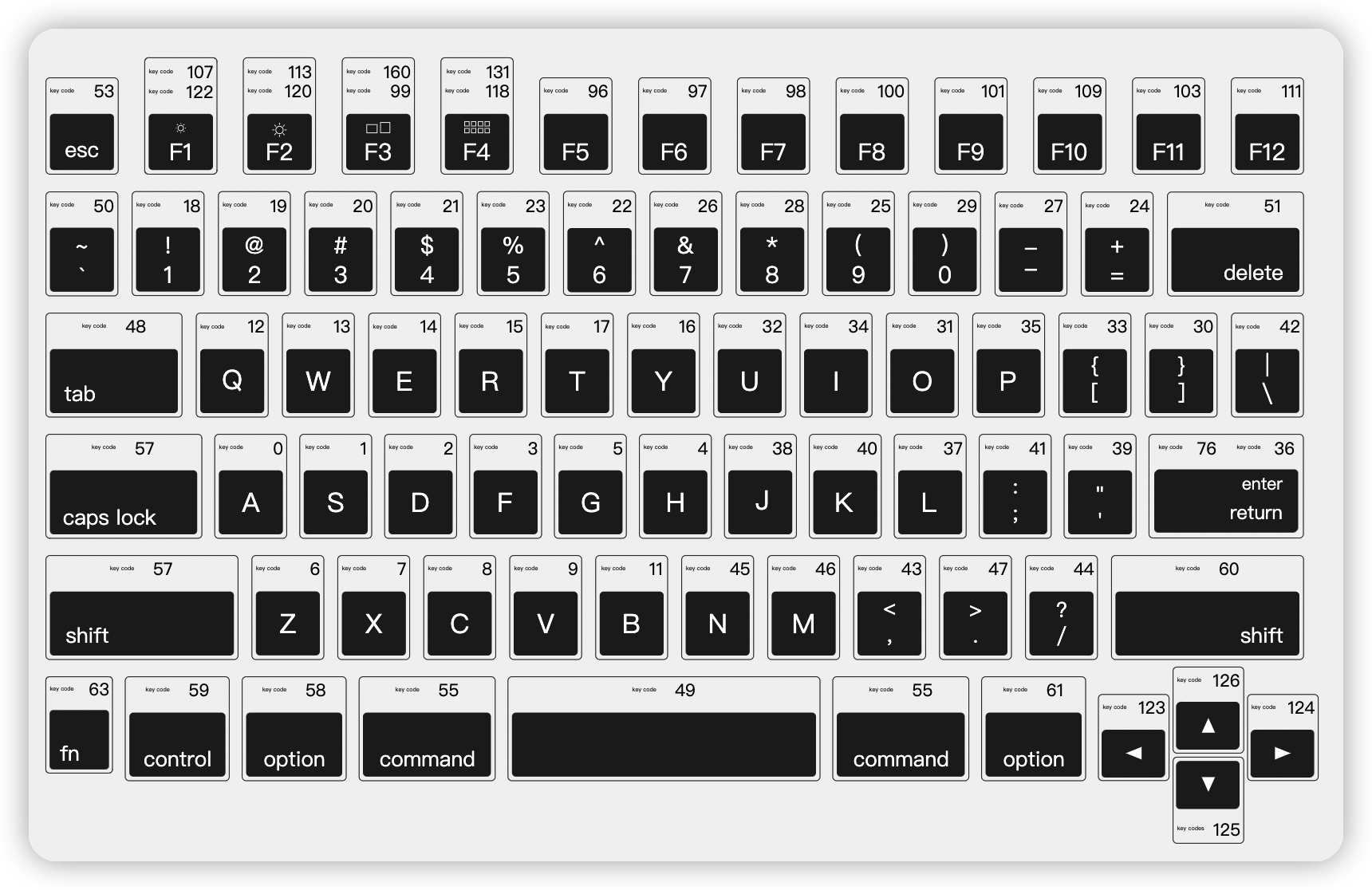 Apple Script Key Code