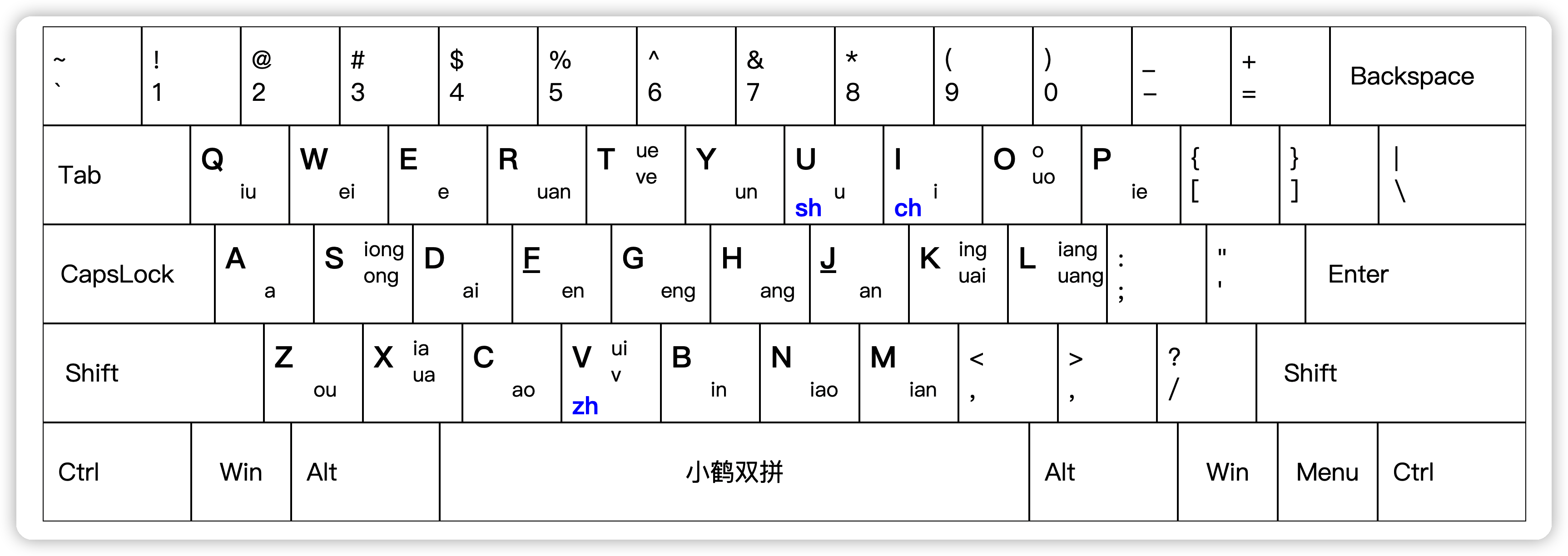 键位图