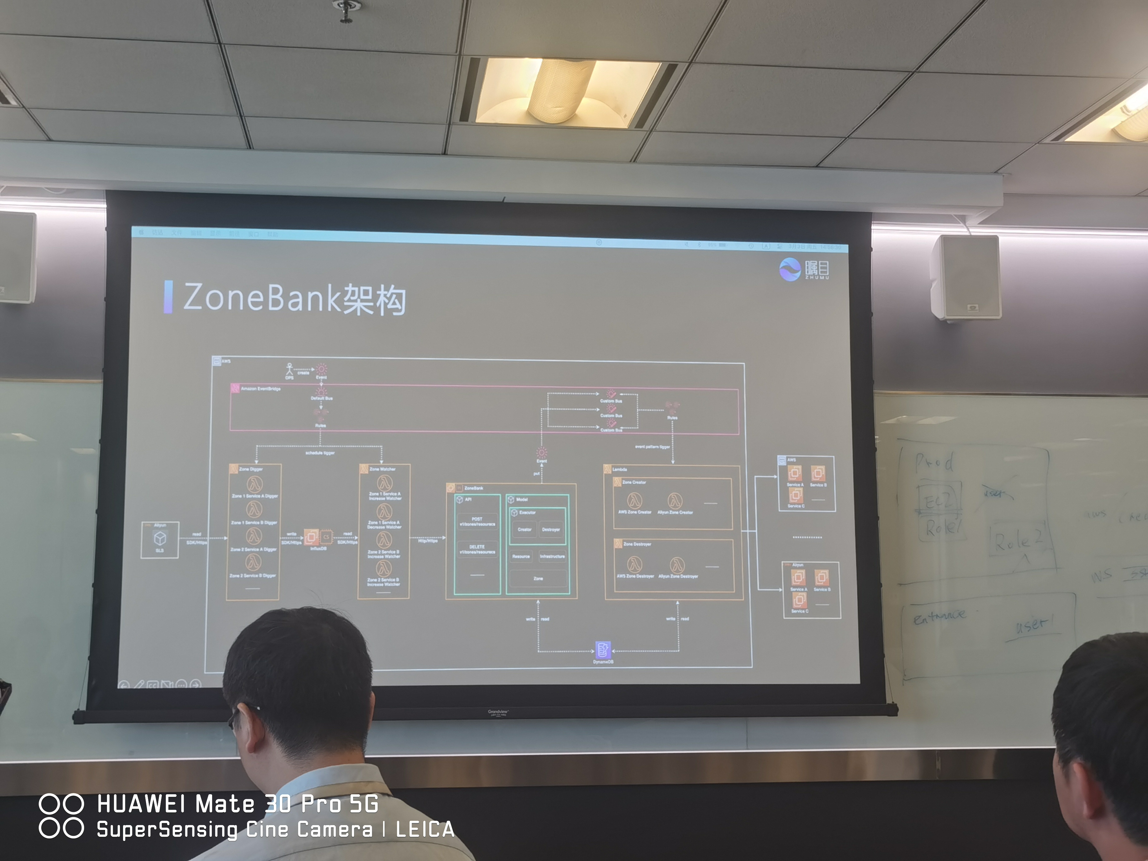 ZoneBank整体架构