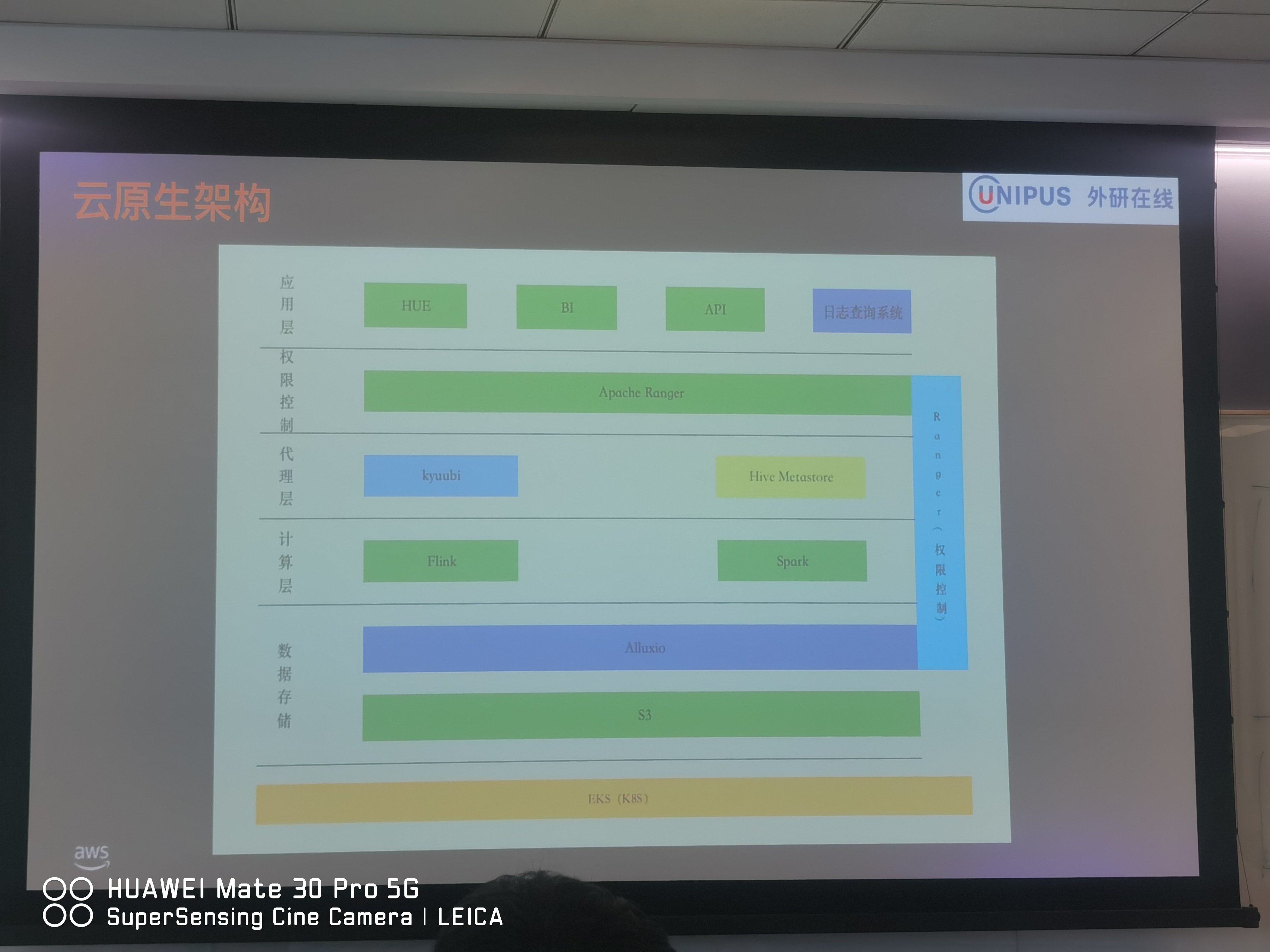 云原生架构图