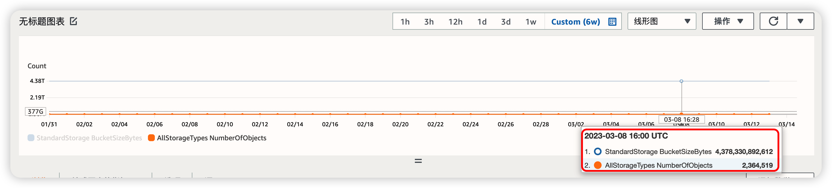 提取周期内稳定数据