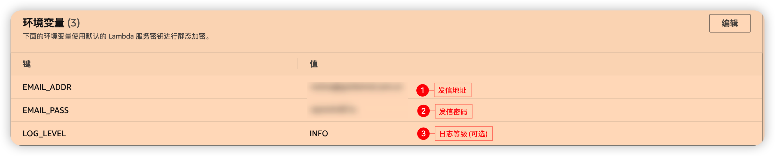 Lambda环境变量